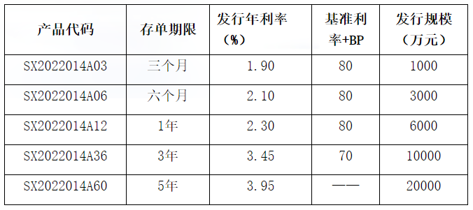 С˽Ҵ浥202214ڲƷͨ